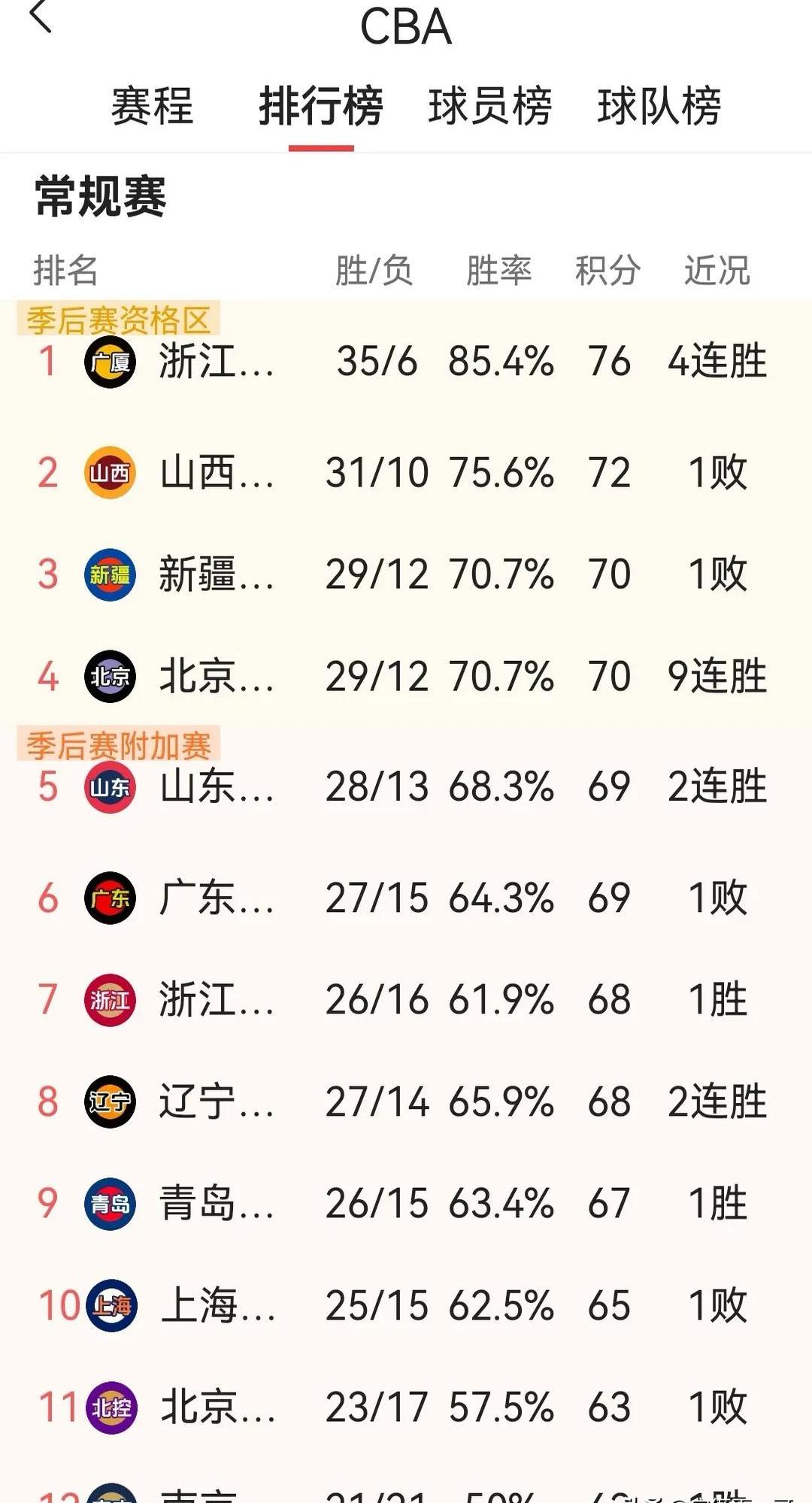 9体育-包含风云突变夏洛特黄蜂今夜队长鼓劲，CBA季后赛版图或变，管理层满意，赛季目标并未改变的词条